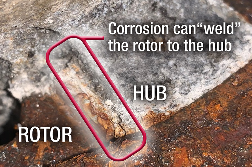 revolutionary rotor fights rust