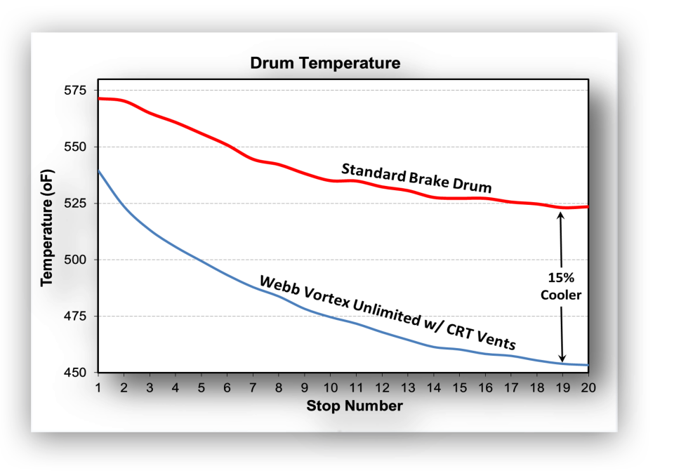 brake drum temperature