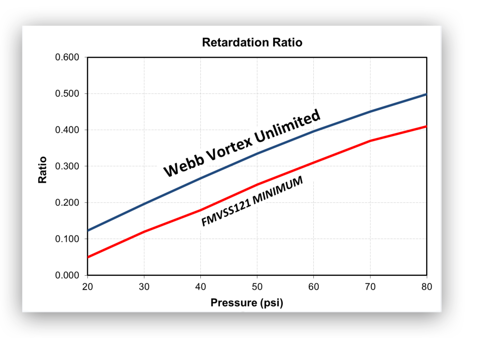 webb vortex unlimited