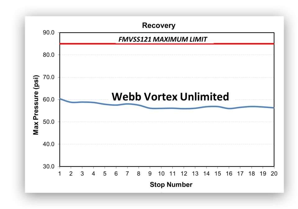 recovery chart